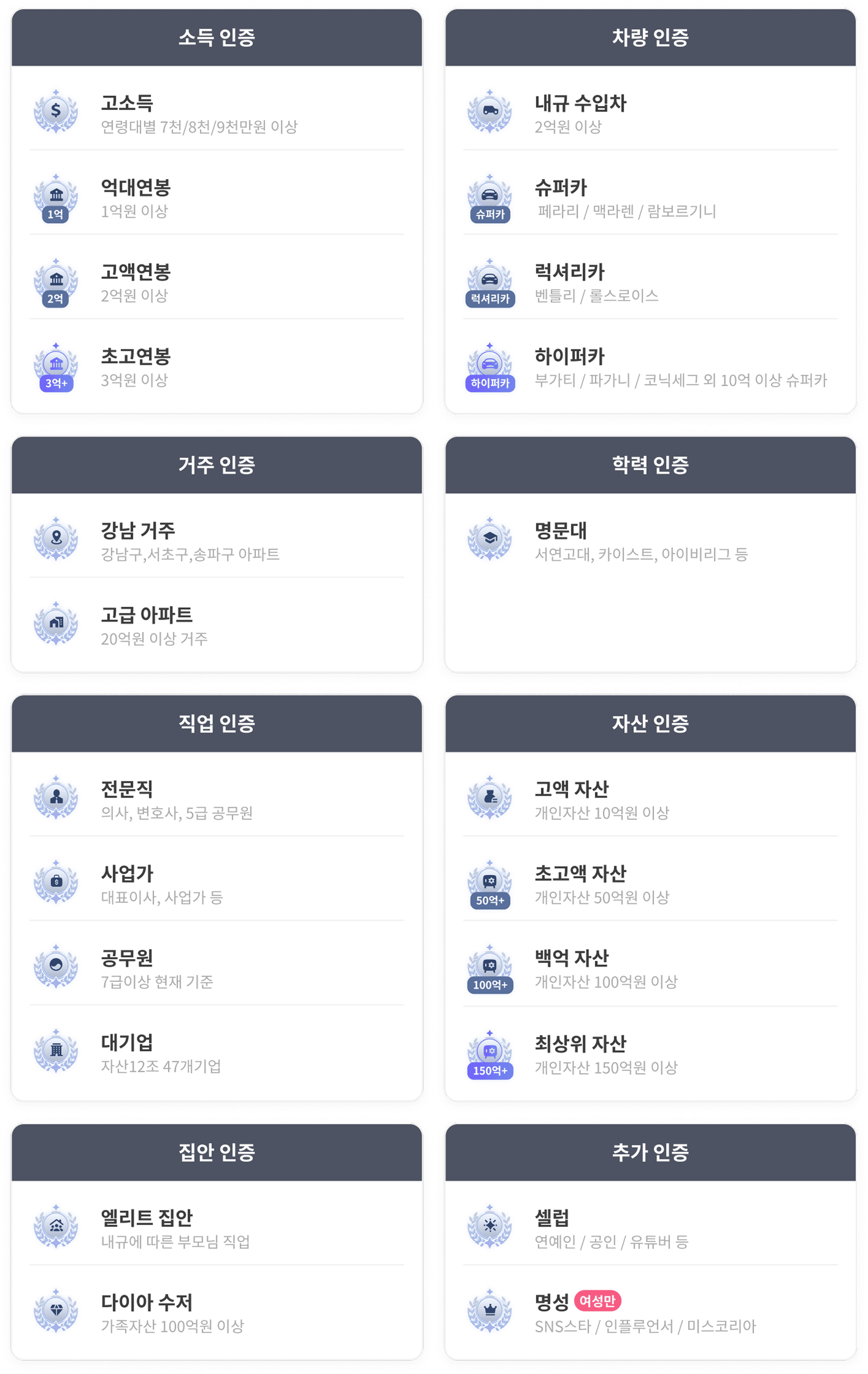 소득 인증, 재산 인증, 커리어 인증, 학력 인증 등 다양한 뱃지 목록